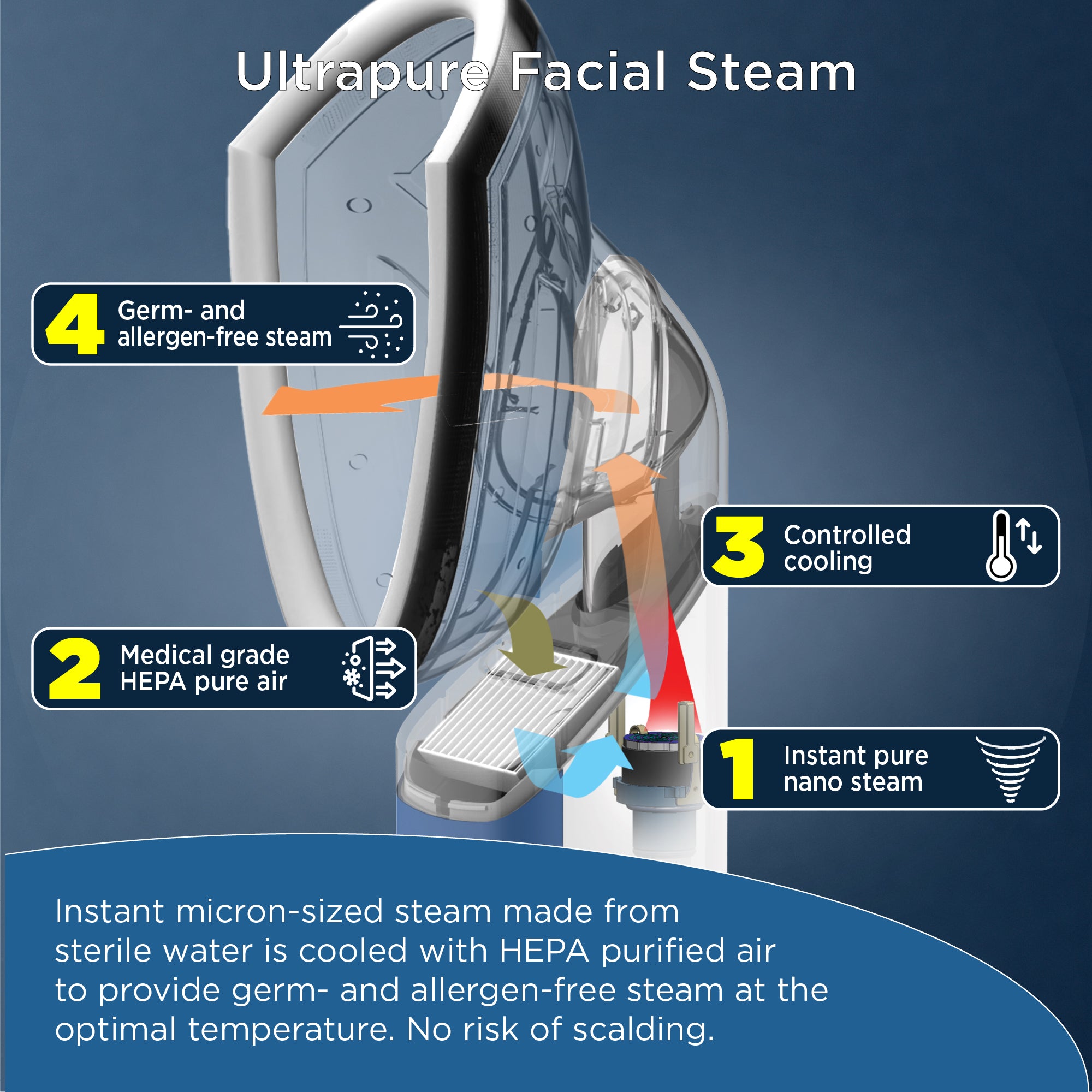 NEW! Mypurmist 2 Handheld Ultrapure Facial Steamer and Steam Inhaler COMBO (plug-in)